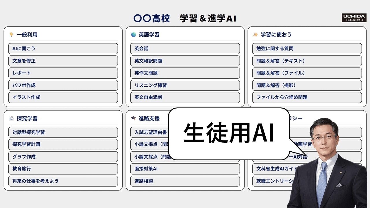 NEXTハイスクール